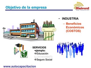 www.autocapacitacion
Objetivo de la empresa
• INDUSTRIA
– Beneficios
Económicos
(COSTOS)
• SERVICIOS
•ejemplo:
Educación
(¿Universidad?)
Seguro Social
 