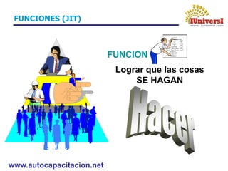 www.autocapacitacion.net
FUNCIONES (JIT)
FUNCION
Lograr que las cosas
SE HAGAN
 