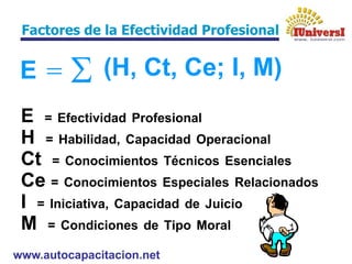 www.autocapacitacion.net
Factores de la Efectividad Profesional
 