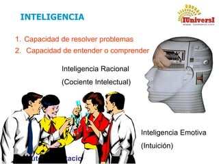 www.autocapacitacion.net
INTELIGENCIA
1. Capacidad de resolver problemas
2. Capacidad de entender o comprender
Inteligencia Racional
(Cociente Intelectual)
Inteligencia Emotiva
(Intuición)
 