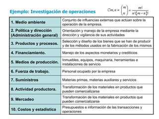 Ejemplo: Investigación de operaciones
1. Medio ambiente
Conjunto de influencias externas que actúan sobre la
operación de la empresa.
2. Política y dirección
(Administración general)
Orientación y manejo de la empresa mediante la
dirección y vigilancia de sus actividades
3. Productos y procesos.
Selección y diseño de los bienes que se han de producir
y de los métodos usados en la fabricación de los mismos
4. Financiamiento. Manejo de los aspectos monetarios y crediticios
5. Medios de producción.
Inmuebles, equipos, maquinaria, herramientas e
instalaciones de servicio
6. Fuerza de trabajo. Personal ocupado por la empresa
7. Suministros Materias primas, materias auxiliares y servicios
8. Actividad productora.
Transformación de los materiales en productos que
pueden comercializarse
9. Mercadeo
Transformación de los materiales en productos que
pueden comercializarse
10. Costos y estadística
Presupuestos e información de las transacciones y
operaciones
 