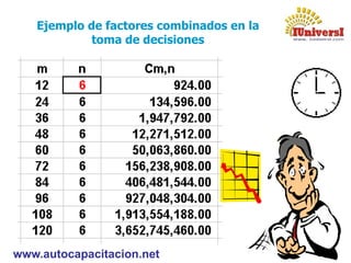 www.autocapacitacion.net
Ejemplo de factores combinados en la
toma de decisiones
 