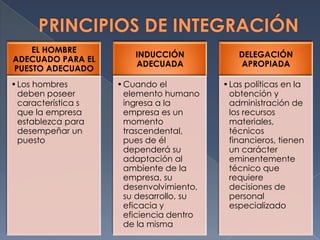PRINCIPIOS DE INTEGRACIÓN