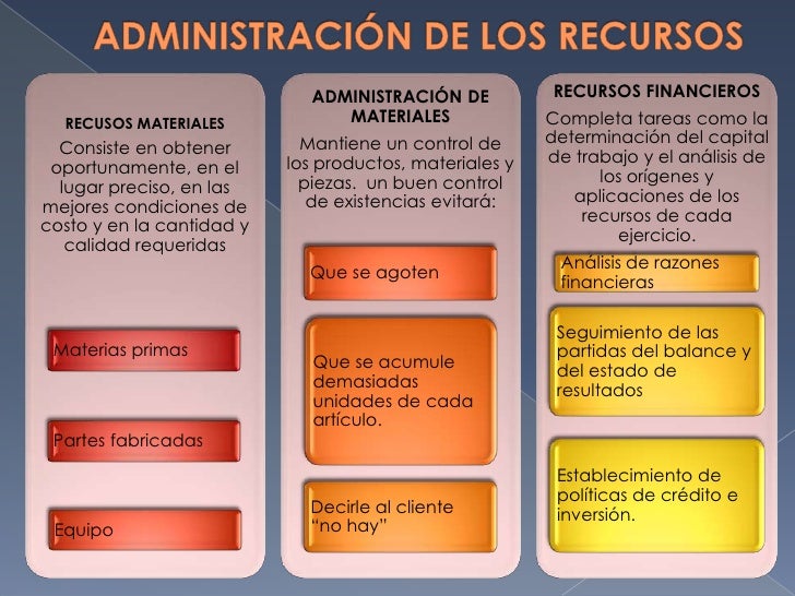 Integracion