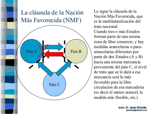 Clausula De La Nacion Mas Favorecida
