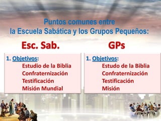 Puntos comunes entre
la Escuela Sabática y los Grupos Pequeños:
1. Objetivos:
Estudio de la Biblia
Confraternización
Testificación
Misión Mundial

1. Objetivos:
Estudo de la Biblia
Confraternización
Testificación
Misión

 