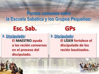 Puntos comunes entre
la Escuela Sabática y los Grupos Pequeños:

3. Discipulado:
3. Discipulado:
El MAESTRO ayuda
El LÍDER fortalece el
a los recién conversos
discipulado de los
en el proceso del
recién bautizados.
discipulado.

 