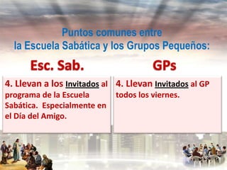 Puntos comunes entre
la Escuela Sabática y los Grupos Pequeños:
4. Llevan a los Invitados al 4. Llevan Invitados al GP
programa de la Escuela
Sabática. Especialmente en
el Día del Amigo.

todos los viernes.

 