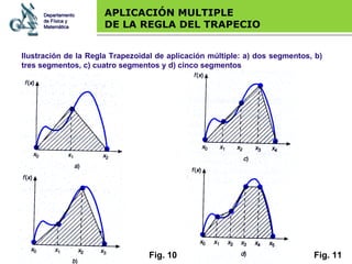 Base legal APLICACIÓN MULTIPLE  DE LA REGLA DEL TRAPECIO Ilustración de la Regla Trapezoidal de aplicación múltiple: a) dos segmentos, b) tres segmentos, c) cuatro segmentos y d) cinco segmentos Fig. 10 Fig. 11 Departamento de Física y Matemática 