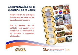 Competitividad en la
industria de la carne
 Implementación de estrategias
 que impacten en cada uno de
 los eslabones de la cadena.

 Que el gobierno sea un
 facilitador para ayudar a ser
 competitivos y sustentables a
 las empresas y organismos
 relacionados.




          Grupo
                                 Congreso Nacional Sistema
                                 Producto Bovinos Carne
                                                             2010
 