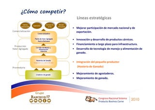 ¿Cómo competir?
                              Líneas estratégicas

                           • Mejorar participación de mercado nacional y de
Comercialización             exportación.

                           • Innovación y desarrollo de productos cárnicos.
                           • Financiamiento a largo plazo para infraestructura.
  Producción
Valor Agregado             • Desarrollo de tecnología de manejo y alimentación de
                             ganado.


                           • Integración del pequeño productor
Proveeduría                   (Hostería de Ganado)

                           • Mejoramiento de agostaderos.
                           • Mejoramiento de ganado.




                   Grupo
                                               Congreso Nacional Sistema
                                               Producto Bovinos Carne
                                                                           2010
 