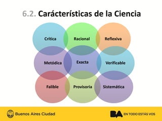 6.2. Carácterísticas de la Ciencia 
CríticaRacionalReflexiva 
MetódicaExacta 
Verificable 
Falible 
Provisoria 
Sistemática  