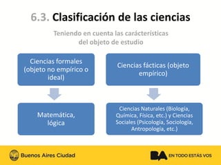 6.3. Clasificación de las ciencias 
Teniendo en cuenta las carácterísticasdel objeto de estudioCiencias formales (objeto no empírico o ideal) Matemática, lógica 
Ciencias fácticas (objeto empírico) 
Ciencias Naturales (Biología, Química, Física, etc.) y Ciencias Sociales (Psicología, Sociología, Antropología, etc.)  