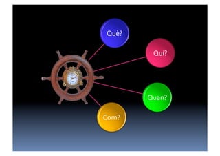 Què?	
  

              Qui?	
  




            Quan?	
  

Com?	
  
 