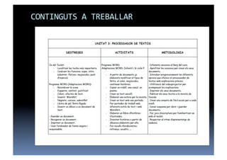 CONTINGUTS	
  A	
  TREBALLAR	
  
 