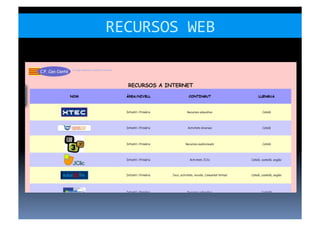 RECURSOS	
  WEB	
  
 