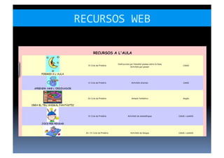 RECURSOS	
  WEB	
  
 