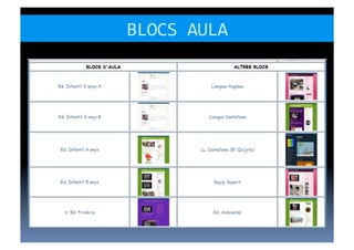BLOCS	
  AULA	
  
 