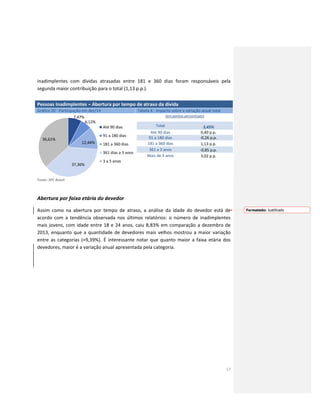 17
inadimplentes com dívidas atrasadas entre 181 e 360 dias foram responsáveis pela
segunda maior contribuição para o total (1,13 p.p.).
Fonte: SPC Brasil.
Abertura por faixa etária do devedor
Assim como na abertura por tempo de atraso, a análise da idade do devedor está de
acordo com a tendência observada nos últimos relatórios: o número de inadimplentes
mais jovens, com idade entre 18 e 24 anos, caiu 8,83% em comparação a dezembro de
2013, enquanto que a quantidade de devedores mais velhos mostrou a maior variação
entre as categorias (+9,39%). É interessante notar que quanto maior a faixa etária dos
devedores, maior é a variação anual apresentada pela categoria.
Pessoas Inadimplentes – Abertura por tempo de atraso da dívida
Gráfico 20 - Participação em dez/14 Tabela 4 - Impacto sobre a variação anual total
(em pontos percentuais)
Total 3,45%
Até 90 dias 0,40 p.p.
91 a 180 dias -0,26 p.p.
181 a 360 dias 1,13 p.p.
361 a 3 anos -0,85 p.p.
Mais de 3 anos 3,02 p.p.
7,47%
6,12%
12,44%
37,36%
36,61%
Até 90 dias
91 a 180 dias
181 a 360 dias
361 dias a 3 anos
3 a 5 anos
Formatado: Justificado
 