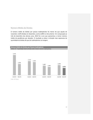 20
Número Médio de Dívidas
O número médio de dívidas por pessoa inadimplentes foi menor do que aquele de
novembro: 2,076 dívidas em dezembro, contra 2,090 no mês anterior. Em comparação ao
mês de dezembro dos demais anos, 2014 foi o ano que apresentou o menor número
médio de pendências por devedor. O resultado se deve à retração mais expressiva da
quantidade de dívidas do que de inadimplentes na margem.
Número Médio de Dívidas por Pessoa Inadimplente
Gráfico 23 – Quantidade total de dívidas sobre número total de inadimplentes
Fonte: SPC Brasil.
 