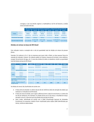 23
conseguiu, e por isso decidiu registrar a inadimplência. Ao fim de fevereiro, a dívida
estava atrasada 181 dias.
Dívidas em atraso na base do SPC Brasil
Este indicador mostra a variação mês a mês da quantidade total de dívidas em atraso de pessoas
físicas.
Exemplo: Os credores A, B e C são as empresas para quem João e Pedro, as duas pessoas físicas do
exemplo do indicador 1,devem. Os credores podem ser lojistas, empresas de serviços, como telefonia,
energia, fornecimento de água, etc. A soma das dívidas de todos os devedores resulta na quantidade
total de dívidas da base do SPC Brasil.
As dívidas em atraso são classificadas de acordo com:
 A faixa etária do devedor no último dia do mês de referência (data de extração dos dados que
embasam os indicadores do SPC Brasil).
 A faixa de atraso da dívida, que é igual a diferença entre a data de vencimento e o último dia
do mês de referência. Por exemplo, se a dívida venceu em 1º de março, o resultado de março,
extraído no dia 31, informará que essa dívida está vencida há 30 dias.
 Setor credor, identificado de acordo com a CNAE (Classificação Nacional de Atividades
Econômicas). As empresas credoras foram classificadas pelas seções CNAE (identificadas por
letras), conforme tabela abaixo.
jan/13 fev/13 mar/13 abr/13 mai/13 jun/13
Credor A Adimplente 181 dias Adimplente Adimplente Adimplente 20 dias
Credor B 40 dias 68 dias 99 dias Adimplente Adimplente 25 dias
Credor C Adimplente Adimplente Adimplente Adimplente 361 dias Adimplente
40 dias 181 dias 99 dias -------- 361 dias 25 dias
De 31 a 60 dias
De 181 a 360
dias
De 91 a 180
dias
Nenhuma
De 361 dias a 2
anos
De 14 a 30 dias
Vencimento mais antigo
Credor
Dias em atraso (intervalo entre data de vencimento e o último dia do mês de referência)
Faixa de tempo de atraso
Devedor Credor Janeiro Fevereiro Março Abril Maio Junho
credor A Inadimplente Inadimplente
credor B Inadimplente Inadimplente Inadimplente Inadimplente
credor C Inadimplente
Total de dívidas em atraso 1 2 1 - 1 2
credor A Inadimplente Inadimplente Inadimplente
credor B Inadimplente Inadimplente Inadimplente
credor C Inadimplente Inadimplente
Total de dívidas em atraso 1 2 - 3 1 1
2 4 1 3 2 3
-------- 100% -75% 200% -33% 50%
João
Pedro
Quantidade de dívidas em atraso
(João + Pedro)
Indicador "Dívidas em atraso PF" -
variação mensal
 