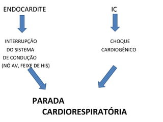 ENDOCARDITE  IC  INTERRUPÇÃO  CHOQUE DO SISTEMA  CARDIOGÊNICO DE CONDUÇÃO (NÓ AV, FEIXE DE HIS)  PARADA  CARDIORESPIRATÓRIA 