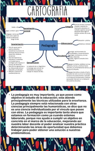 • La pedagogía es muy importante, ya que posee como
objetivo el estudio de la educación; esta atiende
principalmente las técnicas utilizadas para la enseñanza.
La pedagogía siempre está relacionada con otras
ciencias principalmente las humanísticas, se dice que no
es una ciencia individualizada por el vínculo que posee
con otras. La pedagogía es importante tanto ahora que
estamos en formación como ya cuando estemos
laborando, porque nos ayuda a cumplir un objetivo en
concreto en el marco de la educación, mejorando así
nuestra labor docente al poder analizar nuestra práctica
determinando las áreas de oportunidad que debemos
trabajar para poder obtener una solución a nuestras
problemáticas.
 