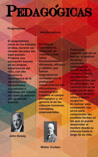 Pedagogicas
Pragmatismo
El pragmatismo
nació en los Estados
Unidos, durante las
últimas décadas del
siglo pasado.
Propone una
educación basada
en las propias
experiencias del
niño; con ello
revalora la
importancia de la
atención a las
necesidades,
inquietudes e
intereses del infante,
así como la relación
con su mundo
exterior.
Neoliberalismo
El sistema
educativo es
analizado en
relación a tres
ideas
fundamentales:
eficiencia, eficacia
y calidad, que
fueron
originalmente
acuñadas por la
pedagogía
estadunidense del
eficientísimo
industrial que
traslada al campo
pedagógico y, en
general al de las
ciencias humanas,
conceptos
empresariales.
John Dewey
Walter Eucken
Durante el
segundo parcial se
realizó el análisis
de cinco
corrientes
pedagógicas
donde pudimos
conocer a fondo
los diferentes
campos en los que
se enfocaban, las
características de
cada una de ellas
así como también
cómo y dónde
surgieron.
Al realizar este
compendio nos
sirvió para
comprender las
posibles formas en
las qué se puede
desarrollar el
hombre desde su
infancia hasta lo
largo de su vida.
`
 