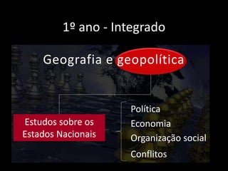 1º ano - Integrado
Geografia e geopolítica
Estudos sobre os
Estados Nacionais
Política
Economia
Organização social
Conflitos
 