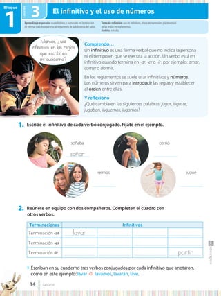 Lección
1. Escribe el infinitivo de cada verbo conjugado. Fíjate en el ejemplo.
2. Reúnete en equipo con dos compañeros. Completen el cuadro con
otros verbos.
Terminaciones Infinitivos
Terminación -ar ............................................ ............................................ ............................................ ............................................
Terminación -er ............................................ ............................................ ............................................ ............................................
Terminación -ir ............................................ ............................................ ............................................ ............................................
◗ Escriban en su cuaderno tres verbos conjugados por cada infinitivo que anotaron,
como en este ejemplo: lavar lavamos, lavarán, lavé.
Comprendo…
Un infinitivo es una forma verbal que no indica la persona
ni el tiempo en que se ejecuta la acción. Un verbo está en
infinitivo cuando termina en -ar, -er o -ir; por ejemplo: amar,
comer o dormir.
En los reglamentos se suele usar infinitivos y números.
Los números sirven para introducir las reglas y establecer
el orden entre ellas.
Y reflexiono
¿Qué cambia en las siguientes palabras: jugar, jugaste,
jugaban, juguemos, jugamos?
Aprendizaje esperado: usa infinitivos y numerales en la redacción
de normas para incorporarlas al reglamento de la biblioteca del salón.
Tema de reflexión: uso de infinitivos, el uso de numerales y la brevedad
de las reglas en reglamentos.
Ámbito: estudio.
El infinitivo y el uso de números
Bloque
1 3
.................................
.................................
jugué
corrió
.................................
.................................
soñaba
reímos
soñar
Marcos, ¿usé
infinitivos en las reglas
que escribí en
mi cuaderno?
que escribí en
mi cuaderno?
lavar
partir
14 catorce
 
