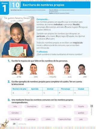 Lección
Bloque
1
1. Escribe la mayúscula que falte en los nombres de las personas.
2. Escribe ejemplos de nombres propios para completar el cuadro. Ten en cuenta
la letra inicial.
Nombre de pila Apellido Animal Personaje Ciudad
A.......................... Z.......................... S.......................... P.......................... V..........................
3. Une mediante líneas los nombres comunes con los nombres propios
correspondientes.
Comprendo…
Los nombres propios son aquellos que se emplean para
nombrar, de manera individual, a personas (Nicolás),
personajes (Cenicienta), animales (Pirueta), lugares (Tenayuca)
y países (México).
También son propios los nombres que designan, en
particular, a los mares (Rojo), lagos (Chapala), ríos (Lerma)
o volcanes (Paricutín).
Todos los nombres propios se escriben con mayúscula
inicial, a diferencia de los comunes, que se escriben
con minúscula.
Y reflexiono
¿Qué sucedería si todos tuviéramos el mismo nombre?
Aprendizaje esperado: usa mayúsculas para la escritura de nombres propios. Tema de reflexión: uso de mayúsculas para la escritura
de nombres propios.
Ámbito: participación comunitaria y familiar.
10 Escritura de nombres propios
................amila ................edro ................nriqueta ................aura ................ablo
volcán
Julieta
apellido
Usumacinta
personaje
niña
González
Iztaccíhuatl
río España
Caperucita Roja país
Me gustaría llamarme Renata,
y a ti, ¿cómo?
28 veintiocho
 