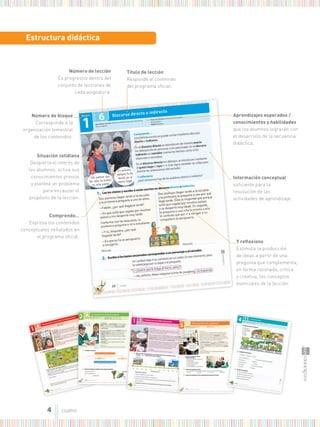Estructura didáctica
número de bloque
Corresponde a la
organización bimestral
de los contenidos.
número de lección
Es progresivo dentro del
conjunto de lecciones de
cada asignatura.
título de lección
Responde al contenido
del programa oﬁcial.
aprendizajes esperados /
conocimientos y habilidades
que los alumnos lograrán con
el desarrollo de la secuencia
didáctica.
información conceptual
suﬁciente para la
resolución de las
actividades de aprendizaje.
comprendo…
Expresa los contenidos
conceptuales señalados en
el programa oﬁcial.
y reﬂexiono
Estimula la producción
de ideas a partir de una
pregunta que complementa,
en forma razonada, crítica
y creativa, los conceptos
esenciales de la lección.
situación cotidiana
Despierta el interés de
los alumnos, activa sus
conocimientos previos
y plantea un problema
para encauzar el
propósito de la lección.
4 cuatro
 