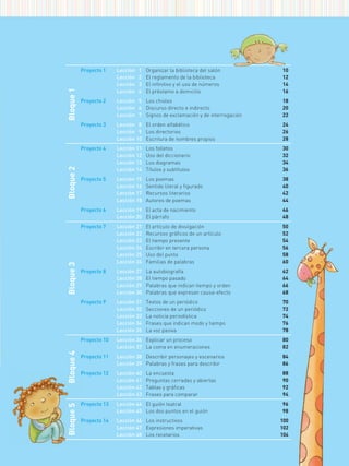 Bloque
1 Proyecto 1 Lección 1 Organizar la biblioteca del salón
Lección 2 El reglamento de la biblioteca
Lección 3 El infinitivo y el uso de números
Lección 4 El préstamo a domicilio
10
12
14
16
Proyecto 2 Lección 5 Los chistes
Lección 6 Discurso directo e indirecto
Lección 7 Signos de exclamación y de interrogación
18
20
22
Proyecto 3 Lección 8 El orden alfabético
Lección 9 Los directorios
Lección 10 Escritura de nombres propios
24
26
28
Bloque
2
Proyecto 4 Lección 11 Los folletos
Lección 12 Uso del diccionario
Lección 13 Los diagramas
Lección 14 Títulos y subtítulos
30
32
34
36
Proyecto 5 Lección 15 Los poemas
Lección 16 Sentido literal y figurado
Lección 17 Recursos literarios
Lección 18 Autores de poemas
38
40
42
44
Proyecto 6 Lección 19 El acta de nacimiento
Lección 20 El párrafo
46
48
Bloque
3
Proyecto 7 Lección 21 El artículo de divulgación
Lección 22 Recursos gráficos de un artículo
Lección 23 El tiempo presente
Lección 24 Escribir en tercera persona
Lección 25 Uso del punto
Lección 26 Familias de palabras
50
52
54
56
58
60
Proyecto 8 Lección 27 La autobiografía
Lección 28 El tiempo pasado
Lección 29 Palabras que indican tiempo y orden
Lección 30 Palabras que expresan causa-efecto
62
64
66
68
Proyecto 9 Lección 31 Textos de un periódico
Lección 32 Secciones de un periódico
Lección 33 La noticia periodística
Lección 34 Frases que indican modo y tiempo
Lección 35 La voz pasiva
70
72
74
76
78
Bloque
4
Proyecto 10 Lección 36 Explicar un proceso
Lección 37 La coma en enumeraciones
80
82
Proyecto 11 Lección 38 Describir personajes y escenarios
Lección 39 Palabras y frases para describir
84
86
Proyecto 12 Lección 40 La encuesta
Lección 41 Preguntas cerradas y abiertas
Lección 42 Tablas y gráficas
Lección 43 Frases para comparar
88
90
92
94
Bloque
5
Proyecto 13 Lección 44 El guión teatral
Lección 45 Los dos puntos en el guión
96
98
Proyecto 14 Lección 46 Los instructivos
Lección 47 Expresiones imperativas
Lección 48 Los recetarios
100
102
104
Bloque
4
Proyecto 12
Bloque
5
Proyecto 13
Proyecto 14
 