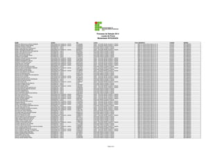 Processo de Seleção 2014
Locais de Prova
Modalidade INTEGRADA
NOME
MARCOS VINICIUS DE OLIVEIRA FERREIRA
MARCUS VINICIUS TONHÁ SIMÕES
MARESSA PACHECO ARANHA
MARIA CLARA REIS SILVA RODRIGUES
MARIA CONCEIÇÃO DOS SANTOS
MARIA LUIZA FREITAS PINTO DOS SANTOS
MARIA LUIZA SANTOS DA SILVA
MARIA RITA BATISTA SOUZA
MARIA THALITA MACEDO SALES
MARIANA ALVES ANDRÉ
MARIANA CHEQUER NOVAES DE SOUZA
MARIANA DA SILVA SANTOS
MARIANA NASCIMENTO SANTOS
MARIANO OLIVEIRA SANTANA
MARILINDI LEAL VENTURIN
MARINA ROCHA OLIVEIRA
MARLON FELIPE DOS SANTOS ADÃO
MARLON VINICIUS NASCIMENTO AMORIM
MATEUS BRITO CAVALCANTE
MATEUS DOS SANTOS CARMO
MATEUS NASCIMENTO DE ARAÚJO
MATEUS OLIVEIRA BATISTA
MATEUS SILVA EVANGELISTA DOS SANTOS
MATEUS SILVA OLIVEIRA
MATHEUS DA COSTA SILVA
MATHEUS DANTAS DA SILVA RODRIGUES
MATHEUS DE MATOS SOUZA
MATHEUS DINIZ LIMA
MATHEUS GONÇALVES DE ARAÚJO
MATHEUS LACERDA ALVES
MATHEUS MACIEL MELO
MATHEUS MARTINS DOS SANTOS ILVA
MATHEUS MATOS CARDOSO MACEDO
MATHEUS NASCIMENTO
MATHEUS RIBEIRO BRITO
MAVILA SANTANA CAMPOS DOS SANTOS
MAYCON ALVES ROCHA
MAYLANE SANTOS COUTO
MILENA BARBOSA DOS SANTOS
MILENE VALENÇA SIMÕES
MILLENA REIS SANTOS
MILLENA SANTANA DOS SANTOS
MORENA PROFICE
MURILO MANGABINHA JOVITA
MYLENA DE OLIVEIRA GUIMARÃES SANTOS
MYLENA REIS SANTOS LUZ
NAIANA FERNANDA OLIVEIRA DA PAIXAO
NATHALIA ALENCAR DANTAS
NATHALIA DE JESUS FERREIRA
NATHIARA SHELLEN IUKELZON AGUIAR
NIARA MAJUI SOARES SAAR
NICOLLE CARVALHO ALVES
ODILON BASSTOS DOS SANTOS MOTA
PABLO IURI OLIVEIRA DOS SANTOS
PABLO RENAN SANTOS DA SILVA
PÂMELA NICOLE GOMES VIEIRA
PATRICK DE OLIVEIRA SOUZA
PATRICK LIMA SILVA DE OLIVEIRA
PATRICK SANTOS DE SOUZA
PAULA CLARICE PIRES DA MATA LIMA DE OLIVEIRA
PAULO CESAR SANTOS SILVA
PAULO ROBERTO SANTOS DE SANTANA
PAULO ROBERTO SETUBAL OLIVEIRA FILHO
PAULO VINICIUS BISPO SANTANA
PEDRO HENRIQUE MEIRA PEREIRA
PGUARABIRA GRACA DIAS
PIETRO OLIVEIRA MACHADO
RAFAEL BURAK MENDES PIRES

CURSO
SEGURANÇA DO TRABALHO - ILHÉUS
SEGURANÇA DO TRABALHO - ILHÉUS
INFORMÁTICA - ILHÉUS
INFORMÁTICA - ILHÉUS
SEGURANÇA DO TRABALHO - ILHÉUS
INFORMÁTICA - ILHÉUS
INFORMÁTICA - ILHÉUS
INFORMÁTICA - ILHÉUS
INFORMÁTICA - ILHÉUS
INFORMÁTICA - ILHÉUS
SEGURANÇA DO TRABALHO - ILHÉUS
SEGURANÇA DO TRABALHO - ILHÉUS
SEGURANÇA DO TRABALHO - ILHÉUS
SEGURANÇA DO TRABALHO - ILHÉUS
SEGURANÇA DO TRABALHO - ILHÉUS
SEGURANÇA DO TRABALHO - ILHÉUS
INFORMÁTICA - ILHÉUS
SEGURANÇA DO TRABALHO - ILHÉUS
INFORMÁTICA - ILHÉUS
SEGURANÇA DO TRABALHO - ILHÉUS
INFORMÁTICA - ILHÉUS
INFORMÁTICA - ILHÉUS
INFORMÁTICA - ILHÉUS
SEGURANÇA DO TRABALHO - ILHÉUS
SEGURANÇA DO TRABALHO - ILHÉUS
INFORMÁTICA - ILHÉUS
INFORMÁTICA - ILHÉUS
SEGURANÇA DO TRABALHO - ILHÉUS
INFORMÁTICA - ILHÉUS
INFORMÁTICA - ILHÉUS
SEGURANÇA DO TRABALHO - ILHÉUS
INFORMÁTICA - ILHÉUS
INFORMÁTICA - ILHÉUS
INFORMÁTICA - ILHÉUS
INFORMÁTICA - ILHÉUS
INFORMÁTICA - ILHÉUS
SEGURANÇA DO TRABALHO - ILHÉUS
SEGURANÇA DO TRABALHO - ILHÉUS
SEGURANÇA DO TRABALHO - ILHÉUS
SEGURANÇA DO TRABALHO - ILHÉUS
INFORMÁTICA - ILHÉUS
SEGURANÇA DO TRABALHO - ILHÉUS
SEGURANÇA DO TRABALHO - ILHÉUS
SEGURANÇA DO TRABALHO - ILHÉUS
INFORMÁTICA - ILHÉUS
SEGURANÇA DO TRABALHO - ILHÉUS
SEGURANÇA DO TRABALHO - ILHÉUS
SEGURANÇA DO TRABALHO - ILHÉUS
INFORMÁTICA - ILHÉUS
INFORMÁTICA - ILHÉUS
INFORMÁTICA - ILHÉUS
SEGURANÇA DO TRABALHO - ILHÉUS
INFORMÁTICA - ILHÉUS
INFORMÁTICA - ILHÉUS
INFORMÁTICA - ILHÉUS
INFORMÁTICA - ILHÉUS
SEGURANÇA DO TRABALHO - ILHÉUS
INFORMÁTICA - ILHÉUS
INFORMÁTICA - ILHÉUS
SEGURANÇA DO TRABALHO - ILHÉUS
INFORMÁTICA - ILHÉUS
SEGURANÇA DO TRABALHO - ILHÉUS
SEGURANÇA DO TRABALHO - ILHÉUS
INFORMÁTICA - ILHÉUS
INFORMÁTICA - ILHÉUS
INFORMÁTICA - ILHÉUS
INFORMÁTICA - ILHÉUS
INFORMÁTICA - ILHÉUS

RG
1667369962
1542052653
1542294584
2004360909
0526302771
2001360207
2048729363
1586838202
1478062754
1473570719
1551295385
1580770835
2091068756
1627957502
0624126546
1548643408
1313170674
1636671527
1601526660
1512696455
1519834101
2003311246
1630226319
1576514102
2014486769
1498064000
1376327112
1299959407
21641
1334878650
1342270851
1350850209
1613283180
2036749798
1562476238
1538196263
2036161577
1518800505
1550845420
209670900
1657017818
1549180835
1434407640
1477760237
1414638728
2008636909
1569345317
1545011664
1457551772
2005307475
1669269060
1639802410
2026752117
1611767202
2061333400
1589824440
1197904085
1517110386
1460962664
1555086870
1568675240
1625461224
1548469297
1527482537
2017629197
551833063
1343640660
1618027298

LOCAL
UESC - PAVILHÃO PEDRO CALMON 1º ANDAR
UESC - PAVILHÃO PEDRO CALMON 1º ANDAR
PAVILHÃO PEDRO CALMON 2º ANDAR
PAVILHÃO PEDRO CALMON 2º ANDAR
UESC - PAVILHÃO PEDRO CALMON 1º ANDAR
PAVILHÃO PEDRO CALMON 2º ANDAR
PAVILHÃO PEDRO CALMON 2º ANDAR
PAVILHÃO PEDRO CALMON 2º ANDAR
PAVILHÃO PEDRO CALMON 2º ANDAR
PAVILHÃO PEDRO CALMON 2º ANDAR
UESC - PAVILHÃO PEDRO CALMON 1º ANDAR
UESC - PAVILHÃO PEDRO CALMON 1º ANDAR
UESC - PAVILHÃO PEDRO CALMON 1º ANDAR
UESC - PAVILHÃO PEDRO CALMON 1º ANDAR
UESC - PAVILHÃO PEDRO CALMON 1º ANDAR
UESC - PAVILHÃO PEDRO CALMON 1º ANDAR
PAVILHÃO PEDRO CALMON 2º ANDAR
UESC - PAVILHÃO PEDRO CALMON 1º ANDAR
PAVILHÃO PEDRO CALMON 2º ANDAR
UESC - PAVILHÃO PEDRO CALMON 1º ANDAR
PAVILHÃO PEDRO CALMON 2º ANDAR
PAVILHÃO PEDRO CALMON 2º ANDAR
PAVILHÃO PEDRO CALMON 2º ANDAR
UESC - PAVILHÃO PEDRO CALMON 1º ANDAR
UESC - PAVILHÃO PEDRO CALMON 1º ANDAR
PAVILHÃO PEDRO CALMON 2º ANDAR
PAVILHÃO PEDRO CALMON 2º ANDAR
UESC - PAVILHÃO PEDRO CALMON 1º ANDAR
PAVILHÃO PEDRO CALMON 2º ANDAR
PAVILHÃO PEDRO CALMON 2º ANDAR
UESC - PAVILHÃO PEDRO CALMON 1º ANDAR
UESC - PAVILHÃO PEDRO CALMON 1º ANDAR
PAVILHÃO PEDRO CALMON 2º ANDAR
PAVILHÃO PEDRO CALMON 2º ANDAR
PAVILHÃO PEDRO CALMON 2º ANDAR
PAVILHÃO PEDRO CALMON 2º ANDAR
UESC - PAVILHÃO PEDRO CALMON 1º ANDAR
UESC - PAVILHÃO PEDRO CALMON 1º ANDAR
UESC - PAVILHÃO PEDRO CALMON 1º ANDAR
UESC - PAVILHÃO PEDRO CALMON 1º ANDAR
PAVILHÃO PEDRO CALMON 2º ANDAR
UESC - PAVILHÃO PEDRO CALMON 1º ANDAR
UESC - PAVILHÃO PEDRO CALMON 1º ANDAR
UESC - PAVILHÃO PEDRO CALMON 1º ANDAR
PAVILHÃO PEDRO CALMON 2º ANDAR
UESC - PAVILHÃO PEDRO CALMON 1º ANDAR
UESC - PAVILHÃO PEDRO CALMON 1º ANDAR
UESC - PAVILHÃO PEDRO CALMON 1º ANDAR
PAVILHÃO PEDRO CALMON 2º ANDAR
PAVILHÃO PEDRO CALMON 2º ANDAR
PAVILHÃO PEDRO CALMON 2º ANDAR
UESC - PAVILHÃO PEDRO CALMON 1º ANDAR
PAVILHÃO PEDRO CALMON 2º ANDAR
PAVILHÃO PEDRO CALMON 2º ANDAR
PAVILHÃO PEDRO CALMON 2º ANDAR
PAVILHÃO PEDRO CALMON 2º ANDAR
UESC - PAVILHÃO PEDRO CALMON 1º ANDAR
PAVILHÃO PEDRO CALMON 2º ANDAR
PAVILHÃO PEDRO CALMON 2º ANDAR
UESC - PAVILHÃO PEDRO CALMON 1º ANDAR
PAVILHÃO PEDRO CALMON 2º ANDAR
UESC - PAVILHÃO PEDRO CALMON 1º ANDAR
UESC - PAVILHÃO PEDRO CALMON 1º ANDAR
PAVILHÃO PEDRO CALMON 2º ANDAR
PAVILHÃO PEDRO CALMON 2º ANDAR
PAVILHÃO PEDRO CALMON 2º ANDAR
PAVILHÃO PEDRO CALMON 2º ANDAR
PAVILHÃO PEDRO CALMON 2º ANDAR

Página 5 de 7

SALA
3
3
5
5
4
6
6
6
6
6
4
4
4
4
4
4
6
4
6
4
6
6
6
4
4
6
6
4
6
6
4
6
6
6
6
6
4
4
4
4
6
4
4
4
6
4
4
4
6
6
6
4
6
6
6
6
4
6
6
4
6
4
4
7
7
7
7
7

ENDERECO
BR 415, Rodovia Ilhéus-Itabuna, Km 16
BR 415, Rodovia Ilhéus-Itabuna, Km 16
BR 415, Rodovia Ilhéus-Itabuna, Km 16
BR 415, Rodovia Ilhéus-Itabuna, Km 16
BR 415, Rodovia Ilhéus-Itabuna, Km 16
BR 415, Rodovia Ilhéus-Itabuna, Km 16
BR 415, Rodovia Ilhéus-Itabuna, Km 16
BR 415, Rodovia Ilhéus-Itabuna, Km 16
BR 415, Rodovia Ilhéus-Itabuna, Km 16
BR 415, Rodovia Ilhéus-Itabuna, Km 16
BR 415, Rodovia Ilhéus-Itabuna, Km 16
BR 415, Rodovia Ilhéus-Itabuna, Km 16
BR 415, Rodovia Ilhéus-Itabuna, Km 16
BR 415, Rodovia Ilhéus-Itabuna, Km 16
BR 415, Rodovia Ilhéus-Itabuna, Km 16
BR 415, Rodovia Ilhéus-Itabuna, Km 16
BR 415, Rodovia Ilhéus-Itabuna, Km 16
BR 415, Rodovia Ilhéus-Itabuna, Km 16
BR 415, Rodovia Ilhéus-Itabuna, Km 16
BR 415, Rodovia Ilhéus-Itabuna, Km 16
BR 415, Rodovia Ilhéus-Itabuna, Km 16
BR 415, Rodovia Ilhéus-Itabuna, Km 16
BR 415, Rodovia Ilhéus-Itabuna, Km 16
BR 415, Rodovia Ilhéus-Itabuna, Km 16
BR 415, Rodovia Ilhéus-Itabuna, Km 16
BR 415, Rodovia Ilhéus-Itabuna, Km 16
BR 415, Rodovia Ilhéus-Itabuna, Km 16
BR 415, Rodovia Ilhéus-Itabuna, Km 16
BR 415, Rodovia Ilhéus-Itabuna, Km 16
BR 415, Rodovia Ilhéus-Itabuna, Km 16
BR 415, Rodovia Ilhéus-Itabuna, Km 16
BR 415, Rodovia Ilhéus-Itabuna, Km 16
BR 415, Rodovia Ilhéus-Itabuna, Km 16
BR 415, Rodovia Ilhéus-Itabuna, Km 16
BR 415, Rodovia Ilhéus-Itabuna, Km 16
BR 415, Rodovia Ilhéus-Itabuna, Km 16
BR 415, Rodovia Ilhéus-Itabuna, Km 16
BR 415, Rodovia Ilhéus-Itabuna, Km 16
BR 415, Rodovia Ilhéus-Itabuna, Km 16
BR 415, Rodovia Ilhéus-Itabuna, Km 16
BR 415, Rodovia Ilhéus-Itabuna, Km 16
BR 415, Rodovia Ilhéus-Itabuna, Km 16
BR 415, Rodovia Ilhéus-Itabuna, Km 16
BR 415, Rodovia Ilhéus-Itabuna, Km 16
BR 415, Rodovia Ilhéus-Itabuna, Km 16
BR 415, Rodovia Ilhéus-Itabuna, Km 16
BR 415, Rodovia Ilhéus-Itabuna, Km 16
BR 415, Rodovia Ilhéus-Itabuna, Km 16
BR 415, Rodovia Ilhéus-Itabuna, Km 16
BR 415, Rodovia Ilhéus-Itabuna, Km 16
BR 415, Rodovia Ilhéus-Itabuna, Km 16
BR 415, Rodovia Ilhéus-Itabuna, Km 16
BR 415, Rodovia Ilhéus-Itabuna, Km 16
BR 415, Rodovia Ilhéus-Itabuna, Km 16
BR 415, Rodovia Ilhéus-Itabuna, Km 16
BR 415, Rodovia Ilhéus-Itabuna, Km 16
BR 415, Rodovia Ilhéus-Itabuna, Km 16
BR 415, Rodovia Ilhéus-Itabuna, Km 16
BR 415, Rodovia Ilhéus-Itabuna, Km 16
BR 415, Rodovia Ilhéus-Itabuna, Km 16
BR 415, Rodovia Ilhéus-Itabuna, Km 16
BR 415, Rodovia Ilhéus-Itabuna, Km 16
BR 415, Rodovia Ilhéus-Itabuna, Km 16
BR 415, Rodovia Ilhéus-Itabuna, Km 16
BR 415, Rodovia Ilhéus-Itabuna, Km 16
BR 415, Rodovia Ilhéus-Itabuna, Km 16
BR 415, Rodovia Ilhéus-Itabuna, Km 16
BR 415, Rodovia Ilhéus-Itabuna, Km 16

CIDADE
ILHEUS
ILHEUS
ILHEUS
ILHEUS
ILHEUS
ILHEUS
ILHEUS
ILHEUS
ILHEUS
ILHEUS
ILHEUS
ILHEUS
ILHEUS
ILHEUS
ILHEUS
ILHEUS
ILHEUS
ILHEUS
ILHEUS
ILHEUS
ILHEUS
ILHEUS
ILHEUS
ILHEUS
ILHEUS
ILHEUS
ILHEUS
ILHEUS
ILHEUS
ILHEUS
ILHEUS
ILHEUS
ILHEUS
ILHEUS
ILHEUS
ILHEUS
ILHEUS
ILHEUS
ILHEUS
ILHEUS
ILHEUS
ILHEUS
ILHEUS
ILHEUS
ILHEUS
ILHEUS
ILHEUS
ILHEUS
ILHEUS
ILHEUS
ILHEUS
ILHEUS
ILHEUS
ILHEUS
ILHEUS
ILHEUS
ILHEUS
ILHEUS
ILHEUS
ILHEUS
ILHEUS
ILHEUS
ILHEUS
ILHEUS
ILHEUS
ILHEUS
ILHEUS
ILHEUS

BAIRRO
SALOBRINHO
SALOBRINHO
SALOBRINHO
SALOBRINHO
SALOBRINHO
SALOBRINHO
SALOBRINHO
SALOBRINHO
SALOBRINHO
SALOBRINHO
SALOBRINHO
SALOBRINHO
SALOBRINHO
SALOBRINHO
SALOBRINHO
SALOBRINHO
SALOBRINHO
SALOBRINHO
SALOBRINHO
SALOBRINHO
SALOBRINHO
SALOBRINHO
SALOBRINHO
SALOBRINHO
SALOBRINHO
SALOBRINHO
SALOBRINHO
SALOBRINHO
SALOBRINHO
SALOBRINHO
SALOBRINHO
SALOBRINHO
SALOBRINHO
SALOBRINHO
SALOBRINHO
SALOBRINHO
SALOBRINHO
SALOBRINHO
SALOBRINHO
SALOBRINHO
SALOBRINHO
SALOBRINHO
SALOBRINHO
SALOBRINHO
SALOBRINHO
SALOBRINHO
SALOBRINHO
SALOBRINHO
SALOBRINHO
SALOBRINHO
SALOBRINHO
SALOBRINHO
SALOBRINHO
SALOBRINHO
SALOBRINHO
SALOBRINHO
SALOBRINHO
SALOBRINHO
SALOBRINHO
SALOBRINHO
SALOBRINHO
SALOBRINHO
SALOBRINHO
SALOBRINHO
SALOBRINHO
SALOBRINHO
SALOBRINHO
SALOBRINHO

 
