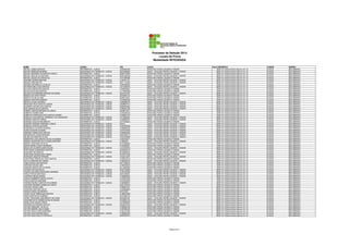 Processo de Seleção 2014
Locais de Prova
Modalidade INTEGRADA
NOME
RAFAEL LISBOA SANTOS
RAFAEL MENESES BOMFIM
RAFAEL MOREIRA DO ESPÍRITO SANTO
RAFAEL REIS DE ALCÂNTARA
RAFAEL SOUZA DE CARVALHO
RAIANNE GOMES MARTINS
RAQUEL REIS MATOS
RAVENA ANTONIELLE DA SILVA
RAYANNA MELO DOS SANTOS
RAYLAN CUNHA DOS SANTOS
RAYZA SILVA DOS SANTOS
RAYZZA ALEXANDRINA BONFIM CALASANS
REBECA DA HORA FRAGA
REBECA DA SILVA LIMA
REBECA SANTANA BOMFIM
RENATA ALVES LACERDA
RENILSON FELIX SANTOS JUNIOR
RHARAMY NOVAIS DOS SANTOS
RICK MARCIO SILVA SANTOS
ROBERT SANTOS MESSIAS DE JESUS
ROBERTA HOMEN DIAS
ROBERTO FRANCISCO DOS SANTOS JÚNIOR
RODOLFO DOS SANTOS BARBOZA DA CONCEIÇÃO
RODRIGO SANTOS FARIAS
RODRIGO SOUZA NASCIMENTO
ROGÉRIO PEREIRA ANDRADE JÚNIOR
RONILDO PONTES OLIVEIRA
ROSANGELA OLIVEIRA SOARES
RUAN ALENCAR OLIVEIRA
SABRINA CARMO DOS SANTOS
SAIONARA DE JESUS MORAES
SALINE DOS SANTOS ALVES
SAMANTHA LÍDIA SANTOS DA SILVA GOMES
SAMUEL MONTEIRO DE OLIVEIRA SANTANA
SAMUEL SANTANA DA SILVA
SARAH MARIA CUNHA FERREIRA
SHEILA DE OLIVEIRA GOES SOUZA
STÉFHANNE GUIMARÃES SANTOS
STEFHANY DE ARAÚJO
STEPHANIE GONÇALVES FARIAS
STEPHANY SANTOS PEREIRA
STHEFFANE KÉSSIA DA CRUZ SANTOS
TACYLA MARTINS DE FARIAS
TAISE ROCHA DOS SANTOS
TARCÍSIO SOUZA LIMA
TASSIURI SANTOS DE OLIVEIRA
TATIANA FEITOSA SILVA
THADEU EDUARDO MONTEIRO LIBARINO
THAILA FRAGA SANTIAGO
THAINARA REGIS RAMOS
THALES HUMBERTO MOTA COUTO
THALIS SANTOS ANDRADE
THASSIO MURILO SANTOS DE ALMEIDA
THAUANE PEREIRA GOMES DA COSTA
THAUANY SOUSA LIMA
THAWANA SANTANA SILVA
THIAGO CANALI SCHWARTZ
THONY ALLEF REBOUÇAS SANTOS
TIAGO SANTOS DE ALMEIDA
TIFANY CRISTIANE NASCIMENTO DA HORA
UGUANNA RUTH GOMES DA SILVA SOUSA
VANILCIA DE JESUS LEMOS
VERÔNICA B PEREIRA SANTOS
VICTOR CARDOSO DA SILVA
VICTOR GABRIEL SILVA GAMA
VICTOR HUGO LOPES MOREIRA
VICTOR HUGO MORAIS MELO
VICTOR HUGO SOUTO PORTELLA

CURSO
INFORMÁTICA - ILHÉUS
SEGURANÇA DO TRABALHO - ILHÉUS
INFORMÁTICA - ILHÉUS
SEGURANÇA DO TRABALHO - ILHÉUS
INFORMÁTICA - ILHÉUS
SEGURANÇA DO TRABALHO - ILHÉUS
SEGURANÇA DO TRABALHO - ILHÉUS
INFORMÁTICA - ILHÉUS
SEGURANÇA DO TRABALHO - ILHÉUS
INFORMÁTICA - ILHÉUS
INFORMÁTICA - ILHÉUS
SEGURANÇA DO TRABALHO - ILHÉUS
INFORMÁTICA - ILHÉUS
INFORMÁTICA - ILHÉUS
INFORMÁTICA - ILHÉUS
SEGURANÇA DO TRABALHO - ILHÉUS
SEGURANÇA DO TRABALHO - ILHÉUS
SEGURANÇA DO TRABALHO - ILHÉUS
SEGURANÇA DO TRABALHO - ILHÉUS
INFORMÁTICA - ILHÉUS
INFORMÁTICA - ILHÉUS
INFORMÁTICA - ILHÉUS
SEGURANÇA DO TRABALHO - ILHÉUS
SEGURANÇA DO TRABALHO - ILHÉUS
INFORMÁTICA - ILHÉUS
SEGURANÇA DO TRABALHO - ILHÉUS
SEGURANÇA DO TRABALHO - ILHÉUS
SEGURANÇA DO TRABALHO - ILHÉUS
SEGURANÇA DO TRABALHO - ILHÉUS
SEGURANÇA DO TRABALHO - ILHÉUS
SEGURANÇA DO TRABALHO - ILHÉUS
SEGURANÇA DO TRABALHO - ILHÉUS
INFORMÁTICA - ILHÉUS
SEGURANÇA DO TRABALHO - ILHÉUS
INFORMÁTICA - ILHÉUS
INFORMÁTICA - ILHÉUS
SEGURANÇA DO TRABALHO - ILHÉUS
INFORMÁTICA - ILHÉUS
SEGURANÇA DO TRABALHO - ILHÉUS
INFORMÁTICA - ILHÉUS
SEGURANÇA DO TRABALHO - ILHÉUS
INFORMÁTICA - ILHÉUS
SEGURANÇA DO TRABALHO - ILHÉUS
INFORMÁTICA - ILHÉUS
INFORMÁTICA - ILHÉUS
INFORMÁTICA - ILHÉUS
SEGURANÇA DO TRABALHO - ILHÉUS
SEGURANÇA DO TRABALHO - ILHÉUS
SEGURANÇA DO TRABALHO - ILHÉUS
SEGURANÇA DO TRABALHO - ILHÉUS
INFORMÁTICA - ILHÉUS
INFORMÁTICA - ILHÉUS
SEGURANÇA DO TRABALHO - ILHÉUS
INFORMÁTICA - ILHÉUS
INFORMÁTICA - ILHÉUS
INFORMÁTICA - ILHÉUS
INFORMÁTICA - ILHÉUS
INFORMÁTICA - ILHÉUS
INFORMÁTICA - ILHÉUS
SEGURANÇA DO TRABALHO - ILHÉUS
INFORMÁTICA - ILHÉUS
INFORMÁTICA - ILHÉUS
SEGURANÇA DO TRABALHO - ILHÉUS
INFORMÁTICA - ILHÉUS
INFORMÁTICA - ILHÉUS
INFORMÁTICA - ILHÉUS
SEGURANÇA DO TRABALHO - ILHÉUS
INFORMÁTICA - ILHÉUS

RG
1605924539
2031969960
2029775959
2001206038
1277290385
1497851161
2011113300
1397649844
1613236425
1540420647
1174554908
2043791567
2034825144
2099316201
1376935406
1628596279
2008827674
2068353962
1564281302
2008274217
1443345423
1563867478
1513930281
1339864037
1577049632
87512
1625785208
1368569420
1574919946
1582882460
2001608772
1521879958
1552730271
14063278
2127068963
1343984831
1410519570
2039462279
2126052672
2123514780
1544214057
1330516419
1482538733
2011550874
1464024642
2112625284
2097162908
1497876265
2031906291
1465853642
1478457503
1601653930
1464895007
2001670818
1568901607
1609488865
91513544
1485818389
2127286103
2032987481
2122492155
1278380825
2033673324
1384556192
1397800330
1422127923
1483583228
2097397972

LOCAL
PAVILHÃO PEDRO CALMON 2º ANDAR
UESC - PAVILHÃO PEDRO CALMON 1º ANDAR
PAVILHÃO PEDRO CALMON 2º ANDAR
UESC - PAVILHÃO PEDRO CALMON 1º ANDAR
PAVILHÃO PEDRO CALMON 2º ANDAR
UESC - PAVILHÃO PEDRO CALMON 1º ANDAR
UESC - PAVILHÃO PEDRO CALMON 1º ANDAR
PAVILHÃO PEDRO CALMON 2º ANDAR
UESC - PAVILHÃO PEDRO CALMON 1º ANDAR
PAVILHÃO PEDRO CALMON 2º ANDAR
PAVILHÃO PEDRO CALMON 2º ANDAR
UESC - PAVILHÃO PEDRO CALMON 1º ANDAR
PAVILHÃO PEDRO CALMON 2º ANDAR
PAVILHÃO PEDRO CALMON 2º ANDAR
PAVILHÃO PEDRO CALMON 2º ANDAR
UESC - PAVILHÃO PEDRO CALMON 1º ANDAR
UESC - PAVILHÃO PEDRO CALMON 1º ANDAR
UESC - PAVILHÃO PEDRO CALMON 1º ANDAR
UESC - PAVILHÃO PEDRO CALMON 1º ANDAR
PAVILHÃO PEDRO CALMON 2º ANDAR
PAVILHÃO PEDRO CALMON 2º ANDAR
PAVILHÃO PEDRO CALMON 2º ANDAR
UESC - PAVILHÃO PEDRO CALMON 1º ANDAR
UESC - PAVILHÃO PEDRO CALMON 1º ANDAR
PAVILHÃO PEDRO CALMON 2º ANDAR
UESC - PAVILHÃO PEDRO CALMON 1º ANDAR
UESC - PAVILHÃO PEDRO CALMON 1º ANDAR
UESC - PAVILHÃO PEDRO CALMON 1º ANDAR
UESC - PAVILHÃO PEDRO CALMON 1º ANDAR
UESC - PAVILHÃO PEDRO CALMON 1º ANDAR
UESC - PAVILHÃO PEDRO CALMON 1º ANDAR
UESC - PAVILHÃO PEDRO CALMON 1º ANDAR
PAVILHÃO PEDRO CALMON 2º ANDAR
UESC - PAVILHÃO PEDRO CALMON 1º ANDAR
PAVILHÃO PEDRO CALMON 2º ANDAR
PAVILHÃO PEDRO CALMON 2º ANDAR
UESC - PAVILHÃO PEDRO CALMON 1º ANDAR
PAVILHÃO PEDRO CALMON 2º ANDAR
UESC - PAVILHÃO PEDRO CALMON 1º ANDAR
PAVILHÃO PEDRO CALMON 2º ANDAR
UESC - PAVILHÃO PEDRO CALMON 1º ANDAR
PAVILHÃO PEDRO CALMON 2º ANDAR
UESC - PAVILHÃO PEDRO CALMON 1º ANDAR
PAVILHÃO PEDRO CALMON 2º ANDAR
PAVILHÃO PEDRO CALMON 2º ANDAR
PAVILHÃO PEDRO CALMON 2º ANDAR
UESC - PAVILHÃO PEDRO CALMON 1º ANDAR
UESC - PAVILHÃO PEDRO CALMON 1º ANDAR
UESC - PAVILHÃO PEDRO CALMON 1º ANDAR
UESC - PAVILHÃO PEDRO CALMON 1º ANDAR
PAVILHÃO PEDRO CALMON 2º ANDAR
PAVILHÃO PEDRO CALMON 2º ANDAR
UESC - PAVILHÃO PEDRO CALMON 1º ANDAR
PAVILHÃO PEDRO CALMON 2º ANDAR
PAVILHÃO PEDRO CALMON 2º ANDAR
PAVILHÃO PEDRO CALMON 2º ANDAR
PAVILHÃO PEDRO CALMON 2º ANDAR
PAVILHÃO PEDRO CALMON 2º ANDAR
PAVILHÃO PEDRO CALMON 2º ANDAR
UESC - PAVILHÃO PEDRO CALMON 1º ANDAR
PAVILHÃO PEDRO CALMON 2º ANDAR
PAVILHÃO PEDRO CALMON 2º ANDAR
UESC - PAVILHÃO PEDRO CALMON 1º ANDAR
PAVILHÃO PEDRO CALMON 2º ANDAR
PAVILHÃO PEDRO CALMON 2º ANDAR
PAVILHÃO PEDRO CALMON 2º ANDAR
UESC - PAVILHÃO PEDRO CALMON 1º ANDAR
PAVILHÃO PEDRO CALMON 2º ANDAR

Página 6 de 7

SALA
7
4
7
4
7
5
5
7
5
7
7
5
7
7
7
5
5
5
5
7
7
7
5
5
7
5
5
5
5
5
5
5
7
5
7
7
5
7
5
7
5
7
5
7
7
7
5
5
5
5
7
7
5
7
8
8
8
8
8
5
8
8
5
8
8
8
5
8

ENDERECO
BR 415, Rodovia Ilhéus-Itabuna, Km 16
BR 415, Rodovia Ilhéus-Itabuna, Km 16
BR 415, Rodovia Ilhéus-Itabuna, Km 16
BR 415, Rodovia Ilhéus-Itabuna, Km 16
BR 415, Rodovia Ilhéus-Itabuna, Km 16
BR 415, Rodovia Ilhéus-Itabuna, Km 16
BR 415, Rodovia Ilhéus-Itabuna, Km 16
BR 415, Rodovia Ilhéus-Itabuna, Km 16
BR 415, Rodovia Ilhéus-Itabuna, Km 16
BR 415, Rodovia Ilhéus-Itabuna, Km 16
BR 415, Rodovia Ilhéus-Itabuna, Km 16
BR 415, Rodovia Ilhéus-Itabuna, Km 16
BR 415, Rodovia Ilhéus-Itabuna, Km 16
BR 415, Rodovia Ilhéus-Itabuna, Km 16
BR 415, Rodovia Ilhéus-Itabuna, Km 16
BR 415, Rodovia Ilhéus-Itabuna, Km 16
BR 415, Rodovia Ilhéus-Itabuna, Km 16
BR 415, Rodovia Ilhéus-Itabuna, Km 16
BR 415, Rodovia Ilhéus-Itabuna, Km 16
BR 415, Rodovia Ilhéus-Itabuna, Km 16
BR 415, Rodovia Ilhéus-Itabuna, Km 16
BR 415, Rodovia Ilhéus-Itabuna, Km 16
BR 415, Rodovia Ilhéus-Itabuna, Km 16
BR 415, Rodovia Ilhéus-Itabuna, Km 16
BR 415, Rodovia Ilhéus-Itabuna, Km 16
BR 415, Rodovia Ilhéus-Itabuna, Km 16
BR 415, Rodovia Ilhéus-Itabuna, Km 16
BR 415, Rodovia Ilhéus-Itabuna, Km 16
BR 415, Rodovia Ilhéus-Itabuna, Km 16
BR 415, Rodovia Ilhéus-Itabuna, Km 16
BR 415, Rodovia Ilhéus-Itabuna, Km 16
BR 415, Rodovia Ilhéus-Itabuna, Km 16
BR 415, Rodovia Ilhéus-Itabuna, Km 16
BR 415, Rodovia Ilhéus-Itabuna, Km 16
BR 415, Rodovia Ilhéus-Itabuna, Km 16
BR 415, Rodovia Ilhéus-Itabuna, Km 16
BR 415, Rodovia Ilhéus-Itabuna, Km 16
BR 415, Rodovia Ilhéus-Itabuna, Km 16
BR 415, Rodovia Ilhéus-Itabuna, Km 16
BR 415, Rodovia Ilhéus-Itabuna, Km 16
BR 415, Rodovia Ilhéus-Itabuna, Km 16
BR 415, Rodovia Ilhéus-Itabuna, Km 16
BR 415, Rodovia Ilhéus-Itabuna, Km 16
BR 415, Rodovia Ilhéus-Itabuna, Km 16
BR 415, Rodovia Ilhéus-Itabuna, Km 16
BR 415, Rodovia Ilhéus-Itabuna, Km 16
BR 415, Rodovia Ilhéus-Itabuna, Km 16
BR 415, Rodovia Ilhéus-Itabuna, Km 16
BR 415, Rodovia Ilhéus-Itabuna, Km 16
BR 415, Rodovia Ilhéus-Itabuna, Km 16
BR 415, Rodovia Ilhéus-Itabuna, Km 16
BR 415, Rodovia Ilhéus-Itabuna, Km 16
BR 415, Rodovia Ilhéus-Itabuna, Km 16
BR 415, Rodovia Ilhéus-Itabuna, Km 16
BR 415, Rodovia Ilhéus-Itabuna, Km 16
BR 415, Rodovia Ilhéus-Itabuna, Km 16
BR 415, Rodovia Ilhéus-Itabuna, Km 16
BR 415, Rodovia Ilhéus-Itabuna, Km 16
BR 415, Rodovia Ilhéus-Itabuna, Km 16
BR 415, Rodovia Ilhéus-Itabuna, Km 16
BR 415, Rodovia Ilhéus-Itabuna, Km 16
BR 415, Rodovia Ilhéus-Itabuna, Km 16
BR 415, Rodovia Ilhéus-Itabuna, Km 16
BR 415, Rodovia Ilhéus-Itabuna, Km 16
BR 415, Rodovia Ilhéus-Itabuna, Km 16
BR 415, Rodovia Ilhéus-Itabuna, Km 16
BR 415, Rodovia Ilhéus-Itabuna, Km 16
BR 415, Rodovia Ilhéus-Itabuna, Km 16

CIDADE
ILHEUS
ILHEUS
ILHEUS
ILHEUS
ILHEUS
ILHEUS
ILHEUS
ILHEUS
ILHEUS
ILHEUS
ILHEUS
ILHEUS
ILHEUS
ILHEUS
ILHEUS
ILHEUS
ILHEUS
ILHEUS
ILHEUS
ILHEUS
ILHEUS
ILHEUS
ILHEUS
ILHEUS
ILHEUS
ILHEUS
ILHEUS
ILHEUS
ILHEUS
ILHEUS
ILHEUS
ILHEUS
ILHEUS
ILHEUS
ILHEUS
ILHEUS
ILHEUS
ILHEUS
ILHEUS
ILHEUS
ILHEUS
ILHEUS
ILHEUS
ILHEUS
ILHEUS
ILHEUS
ILHEUS
ILHEUS
ILHEUS
ILHEUS
ILHEUS
ILHEUS
ILHEUS
ILHEUS
ILHEUS
ILHEUS
ILHEUS
ILHEUS
ILHEUS
ILHEUS
ILHEUS
ILHEUS
ILHEUS
ILHEUS
ILHEUS
ILHEUS
ILHEUS
ILHEUS

BAIRRO
SALOBRINHO
SALOBRINHO
SALOBRINHO
SALOBRINHO
SALOBRINHO
SALOBRINHO
SALOBRINHO
SALOBRINHO
SALOBRINHO
SALOBRINHO
SALOBRINHO
SALOBRINHO
SALOBRINHO
SALOBRINHO
SALOBRINHO
SALOBRINHO
SALOBRINHO
SALOBRINHO
SALOBRINHO
SALOBRINHO
SALOBRINHO
SALOBRINHO
SALOBRINHO
SALOBRINHO
SALOBRINHO
SALOBRINHO
SALOBRINHO
SALOBRINHO
SALOBRINHO
SALOBRINHO
SALOBRINHO
SALOBRINHO
SALOBRINHO
SALOBRINHO
SALOBRINHO
SALOBRINHO
SALOBRINHO
SALOBRINHO
SALOBRINHO
SALOBRINHO
SALOBRINHO
SALOBRINHO
SALOBRINHO
SALOBRINHO
SALOBRINHO
SALOBRINHO
SALOBRINHO
SALOBRINHO
SALOBRINHO
SALOBRINHO
SALOBRINHO
SALOBRINHO
SALOBRINHO
SALOBRINHO
SALOBRINHO
SALOBRINHO
SALOBRINHO
SALOBRINHO
SALOBRINHO
SALOBRINHO
SALOBRINHO
SALOBRINHO
SALOBRINHO
SALOBRINHO
SALOBRINHO
SALOBRINHO
SALOBRINHO
SALOBRINHO

 