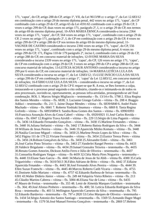 171, ‘caput’, do CP, artigo 288 do CP, artigo 1º, VII, da Lei 9613/98 cc o artigo 1º, da Lei 12.683/12
em combinação com o artigo 29 do mesmo diploma penal, 442 vezes no artigo 171, ‘caput’, do CP
combinado com o artigo 29 do CP, artigo 65 da Lei 4591/65 combinado com o artigo 29 do CP, 3
vezes o artigo 299 do CP, duas vezes no artigo 171, parágrafo 2º, I, cc o artigo 29 do CP, nos termos
do artigo 69 do mesmo diploma penal; 10-ANA MARIA ÉRNICA considerando-a incursa 2364
vezes no artigo 171, ‘caput’, do CP, 564 vezes no artigo 171, ‘caput’, combinado com o artigo 29 do
CP, 2 vezes no artigo 171, parágrafo 2º, I, do CP em combinação com o artigo 29 do CP, 4 vezes no
artigo 299 do CP e artigo 288 do CP nos termos do artigo 69 do mesmo diploma penal; 11-
VAGNER DE CASTRO considerando-o incurso 2366 vezes no artigo 171, ‘caput’, do CP, 556
vezes no artigo 171, ‘caput’, combinado com o artigo 29 do mesmo diploma penal, 6 vezes no
artigo 299 do CP, 171, Página 110 de 179 parágrafo 2º, inciso I, combinado com o artigo 29 do CP,
e artigo 288 do CP, em concurso material de infrações; 12-IVONE MARIA DA SILVA
considerando-a incursa 2339 vezes no artigo 171, ‘caput’, do CP, 126 vezes no artigo 171, ‘caput’,
do CP em combinação com o artigo 29 do CP, 3 vezes no artigo 299 do CP e artigo 288 do CP, em
concurso material de infrações; 13-LETÍCIAACHUR ANTONIO considerando-a incursa no artigo
299 por 6 vezes do CP, em concurso material de infrações; 14-MARISA LETÍCIA LULA DA
SILVA considerando-a incursa no artigo 1º, da Lei 12683/12; 15-LUIZ INÁCIO LULA DA SILVA
– artigo 299 do CP em combinação com o artigo 1º, ´caput’ da Lei 12.683/12, em concurso material
de infrações; 16-FÁBIO LUIZ LULA DA SILVA – considerando-o incurso no artigo 1º, da Lei
12.683/12 combinado com o artigo 29 do CP E requer-se que R. A esta, se lhes formem a culpa,
instaurando-se o processo penal seguindo o rito ordinário, citando-os e intimando-os de todos os
atos processuais, ouvindo-se, oportunamente, as pessoas infra-arroladas, prosseguindo-se até final
condenação. ROL 1. Marcos Sérgio Migliaccio – testemunha – fls. 13/14 e fls. 1798 2. Eliza Regina
dos Santos Mendes – vítima – fls. 6838; 3. Lucianne Giongo Galvão – vítima - fls. 208 4. Biaggio
Adduci – testemunha - fls. 211 5. Jaime Duque Mendes – vítima – fls. 6839/6840 6. André Paulo
Machado – vítima – fls. 6841 7. Roberto Yoshiaki Imamura – vítima – fls. 6869 8. Tania Regina
Gofredo – vítima – fls. 6893/6894 9. Sandra Rosa Gomes dos Santos – vítima – fls. 6990/6993
10.Francisca Assunção Alves da Costa Cabrel – vítima – fls. 6920/6921 11.José Carlos Rovida –
vítima – fls. 6947 12.Rogério Trava Airoldi – vítima – fls. 229 13.Sérgio de Lima Paganin – vítima
– fls. 3436 14.Eduardo Fernandes Gonçalves – vítima – fls. 3438 15.Marlene Fernandes – vítima –
fls. 3440 16.Juliana Stefanini – vítima – fls. 3442 17.Roberto Batista Rodrigues da Silva – fls. 3444
18.Willians de Jesus Pereira – vítima – fls. 3446 19.Aparecida Mitiko Komatu – vítima – fls. 3448
20.Natália Corcione Miguel – vítima – fls. 3450 21.Marlene Pessin Lopes da Silva – vítima – fls.
3452 Página 111 de 179 22.Viviane Fernandes – vítima – fls. 3454 23.Eunice Tereza Peres – vítima
– fls. 3456 24.Robson Gonçalves da Silva – fls. 3458 25.Alexandre Erdei – vítima – fls. 3461
26.José Carlos Pinto Teixeira – vítima – fls. 3463 27.Vanderlei Rangel Pereira – vítima fls. 4433
28.Valdecir Brigalante – vítima – fls. 4434 29.Ismael Gonzales Teixeira – testemunha – fls. 4435
30.Renato Gomes Amorim, Dickson Attílio Ferro e Júlio de Oliveira – testemunha – fls. 4437
31.Consuelita Rodrigues Vargas – vítima – fls 4439 32.Cléia Maria Pires Nogueira – testemunha –
fls. 4440 33.Eliane Saes Garcia – fls. 4441 34.Maria de Jesus de Sá Abib – vítima fls. 4300 35.Carla
Trigueirinho – vítima – fls. 5610/5613 36.Fábio Adriano de Brito – vítima – fls. 4442 37.Edlaine
Aparecida Fenandes – vítima – fls. 4443 38.José Fernando Alves Pereira – vítima – fls. 4444 39.
Ellen Suzan Frateschi – vítima – fls. 4445 40.Marcos Roberto Catib Vicaria – vítima – fls. 4755
41.Donisete Adão Mariano – vítima – fls. 4757 42.Eduardo Barbosa de Seixas- testemunha – fls.
6301 43.Walter Didário Júnior – vítima – fls. 249 44.Valquíria Vieira Ribeiro – vitima - fls. 213
45.Cláudio Martins Cabrera – vítima – fls. 5084 46.Eliana Vaz de Lima – vítima – fls. 6435
47.Mauro de Freitas – testemunha – fls. 355 48. Lenir de Almeida Marques Gushiken – testemunha
– fls. 364; 49.José Afonso Pinheiro – testemunha – fls. 400; 50. Letícia Eduarda Rodrigues da Silva
Rosa – testemunha – fls. 403 51.Wellington Aparecido Carneiro da Silva – testemunha – fls. 795
52.Eduardo Bardavira – testemunha – fls. 797 e 2820 53.Celso Marques de Oliveira – testemunha –
fls. 1434 54.Sérgio Antonio dos Santos Santiago – testemunha – fls. 1569 55.Armando Dagre Magri
- testemunha – fls. 1579 56.José Manuel Ferreira Gonçalves – testemunha – fls. 2869 57.Heleno
 