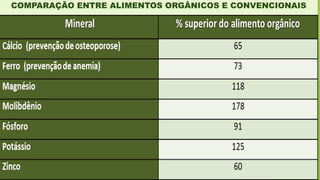 COMPARAÇÃO ENTRE ALIMENTOS ORGÂNICOS E CONVENCIONAIS
 ;
 