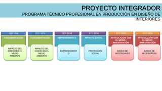 PROYECTO INTEGRADOR
PROGRAMA TÉCNICO PROFESIONAL EN PRODUCCIÓN EN DISEÑO DE
INTERIORES
FUNDAMENTACIÓN
IMPACTO DEL
DISEÑO EN EL
MEDIO
AMBIENTE
1ER SEM
FUNDAMENTACIÓN
IMPACTO DEL
DISEÑO EN EL
MEDIO
AMBIENTE
2DO SEM
EMPRENDIMIENTO
EMPRENDIMIENT
O
3ER SEM
IMPACTO SOCIAL
PROYECCIÓN
SOCIAL
4TO SEM
ARTICULACIÓN CON
EL MEDIO /
INVESTIGACIÓN
BANCO DE
NECESIDADES
5TO SEM
ARTICULACIÓN CON
EL MEDIO /
INVESTIGACIÓN
BANCO DE
NECESIDADES
6TO SEM
 