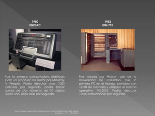 1950
UNIVAC
Fue la primera computadora diseñada
para un propósito no militar por Mauchly
y Presper. Podía ejecutar unos 1000
cálculos por segundo, podía hacer
sumas de dos números de 10 dígitos
cada uno, unas 1000 por segundo.
1953
IBM 701
Fue ideada por Watson Lab de la
Universidad de Columbia. Fue la
primera PC en el mundo, contaba con
16 KB de memoria y utilizaba el sistema
operativo MS-DOS. Podía ejecutar
17000 instrucciones por segundo.
Laura Jiménez Juárez, Karla Jiménez Alcocer, David Gutierrez Díaz, Karen Zapata
Escalante. 1 "I" 03/12/2014
 