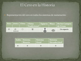  Representación del cero en todos los sistemas de numeración:



  Ática   Jónica China    China       Egipcia Maya       De los Campos
                          Tradicional                    de Urnas
   O        Ο         〇       零                            Un espacio
          (ómicron)




              India Sistema       Sistema    Sistema
                    Binario       Octal      Hexadecimal
                0         0          0               0
 