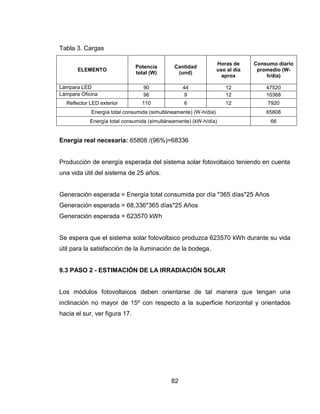 82
Tabla 3. Cargas
ELEMENTO
Potencia
total (W)
Cantidad
(und)
Horas de
uso al día
aprox
Consumo diario
promedio (W-
h/día)
Lámpara LED 90 44 12 47520
Lámpara Oficina 96 9 12 10368
Reflector LED exterior 110 6 12 7920
Energía total consumida (simultáneamente) (W-h/día) 65808
Energía total consumida (simultáneamente) (kW-h/día) 66
Energía real necesaria: 65808 /(96%)=68336
Producción de energía esperada del sistema solar fotovoltaico teniendo en cuenta
una vida útil del sistema de 25 años.
Generación esperada = Energía total consumida por día *365 días*25 Años
Generación esperada = 68,336*365 días*25 Años
Generación esperada = 623570 kWh
Se espera que el sistema solar fotovoltaico produzca 623570 kWh durante su vida
útil para la satisfacción de la iluminación de la bodega.
9.3 PASO 2 - ESTIMACIÓN DE LA IRRADIACIÓN SOLAR
Los módulos fotovoltaicos deben orientarse de tal manera que tengan una
inclinación no mayor de 15º con respecto a la superficie horizontal y orientados
hacia el sur, ver figura 17.
 
