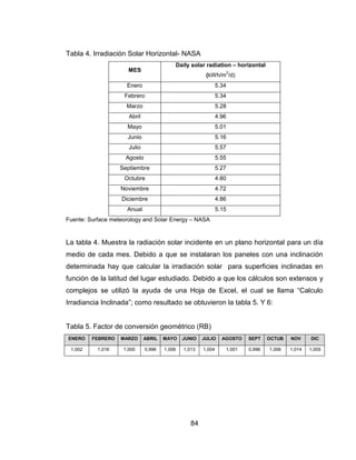 84
Tabla 4. Irradiación Solar Horizontal- NASA
MES
Daily solar radiation – horizontal
(kWh/m
2
/d)
Enero 5.34
Febrero 5.34
Marzo 5.28
Abril 4.96
Mayo 5.01
Junio 5.16
Julio 5.57
Agosto 5.55
Septiembre 5.27
Octubre 4.80
Noviembre 4.72
Diciembre 4.86
Anual 5.15
Fuente: Surface meteorology and Solar Energy – NASA
La tabla 4. Muestra la radiación solar incidente en un plano horizontal para un día
medio de cada mes. Debido a que se instalaran los paneles con una inclinación
determinada hay que calcular la irradiación solar para superficies inclinadas en
función de la latitud del lugar estudiado. Debido a que los cálculos son extensos y
complejos se utilizó la ayuda de una Hoja de Excel, el cual se llama “Calculo
Irradiancia Inclinada”; como resultado se obtuvieron la tabla 5. Y 6:
Tabla 5. Factor de conversión geométrico (RB)
ENERO FEBRERO MARZO ABRIL MAYO JUNIO JULIO AGOSTO SEPT OCTUB NOV DIC
1,002 1,016 1,000 0,996 1,006 1,013 1,004 1,001 0,996 1,006 1,014 1,005
 