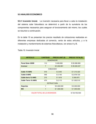 96
9.9 ANALISIS ECONOMICO
9.9.1 Inversión Inicial. La inversión necesaria para llevar a cabo la instalación
del sistema solar fotovoltaico se determinó a partir de la sumatoria de los
componentes necesarios para asegurar el funcionamiento del mismo, los cuales
se resumen a continuación.
En la tabla 10 se presentan los precios resultado de cotizaciones realizadas en
diferentes empresas dedicadas al comercio, venta de estos artículos, y a la
instalación y mantenimiento de sistemas fotovoltaicos, ver anexo A y B.
Tabla 10. Inversión Inicial
ARTICULO CANTIDAD PRECIO UNIT ($) PRECIO TOTAL($)
GENERADOR
Panel Solar 200W 112 $ 499.990 $ 55.998.880
Inversor 7 $ 5.002.891 $ 35.020.237
CABLEADO
Cable 10 AWG 516 $ 2.545 $ 1.313.323
Cable 8 AWG 948 $ 3.140 $ 2.976.720
Cable tierra 12 AWG 215 $ 1.818 $ 390.870
Cable Tierra 10 AWG 474 $ 2.115 $ 1.002.510
ESTRUCTURA
Soportes 1 $ 6.000.000 $ 6.000.000
MO 1 $ 1.000.000 $ 1.000.000
VALOR TOTAL DE LA INVERSION $ 103.702.540
 