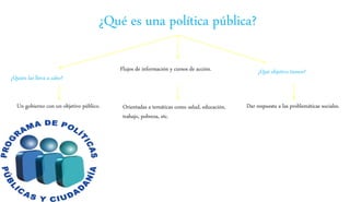 ¿Qué es una política pública?
Flujos de información y cursos de acción.
¿Quién las lleva a cabo?
Un gobierno con un objetivo público.
¿Qué objetivo tienen?
Dar respuesta a las problemáticas sociales.Orientadas a temáticas como salud, educación,
trabajo, pobreza, etc.
 