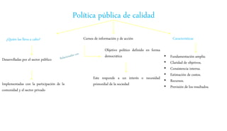 Política pública de calidad
Cursos de información y de acción
Objetivo político definido en forma
democrática
Este responde a un interés o necesidad
primordial de la sociedad
¿Quién las lleva a cabo?
Desarrolladas por el sector público
Implementadas con la participación de la
comunidad y el sector privado
Características
• Fundamentación amplia.
• Claridad de objetivos.
• Consistencia interna.
• Estimación de costos.
• Recursos.
• Previsión de los resultados.
 