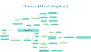 Elementos del Estado (Sanguinetti)
 