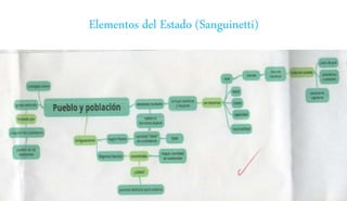 Elementos del Estado (Sanguinetti)
 