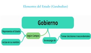 Elementos del Estado (Garabedian)
 