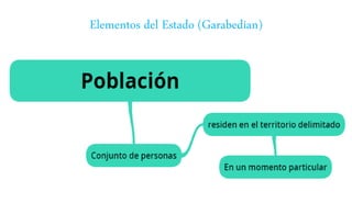 Elementos del Estado (Garabedian)
 