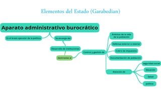 Elementos del Estado (Garabedian)
 